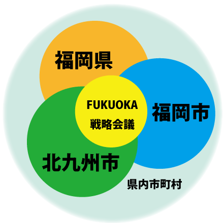 福岡維新の会　FUKUOKA戦略会議の設置